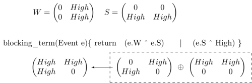 The Blocking Term